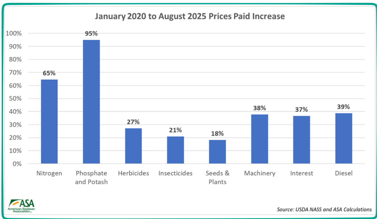 farmers' cost price squeeze