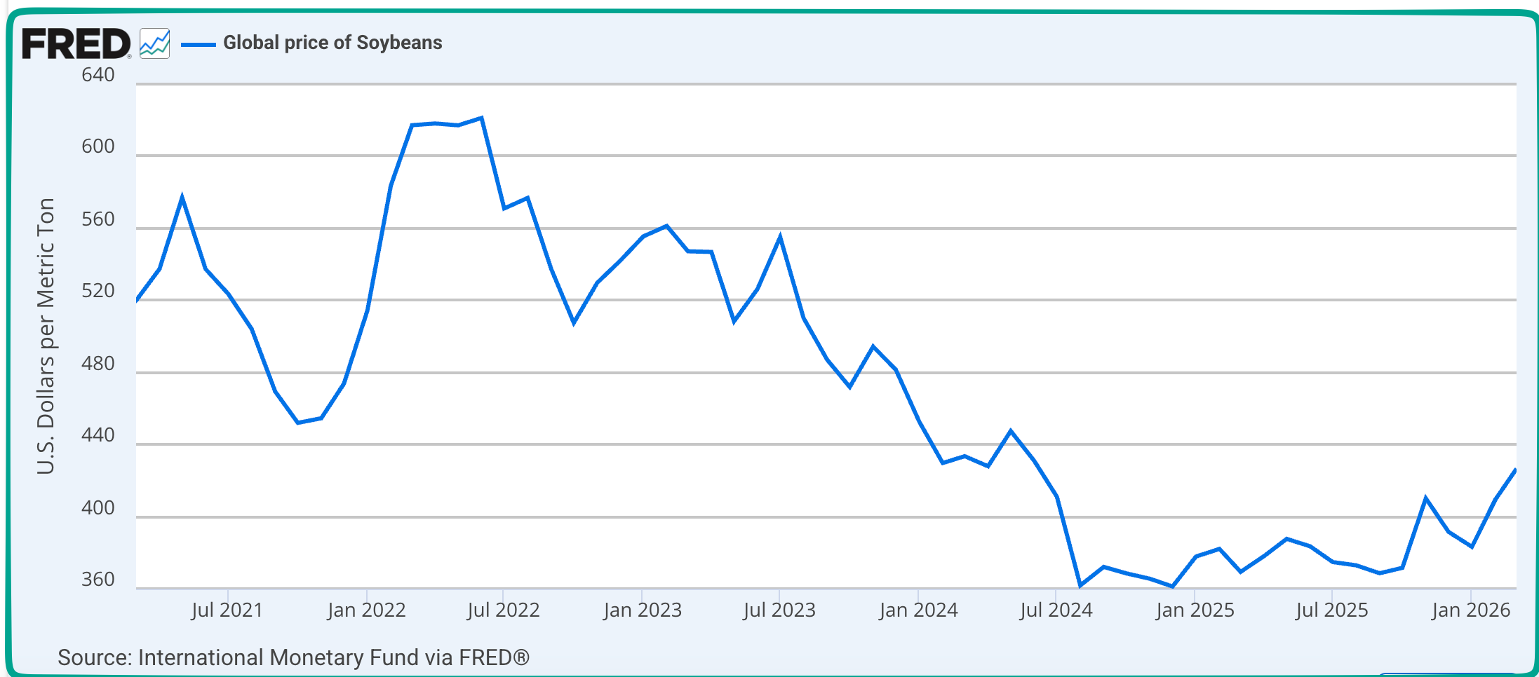 farmers' cost price squeeze