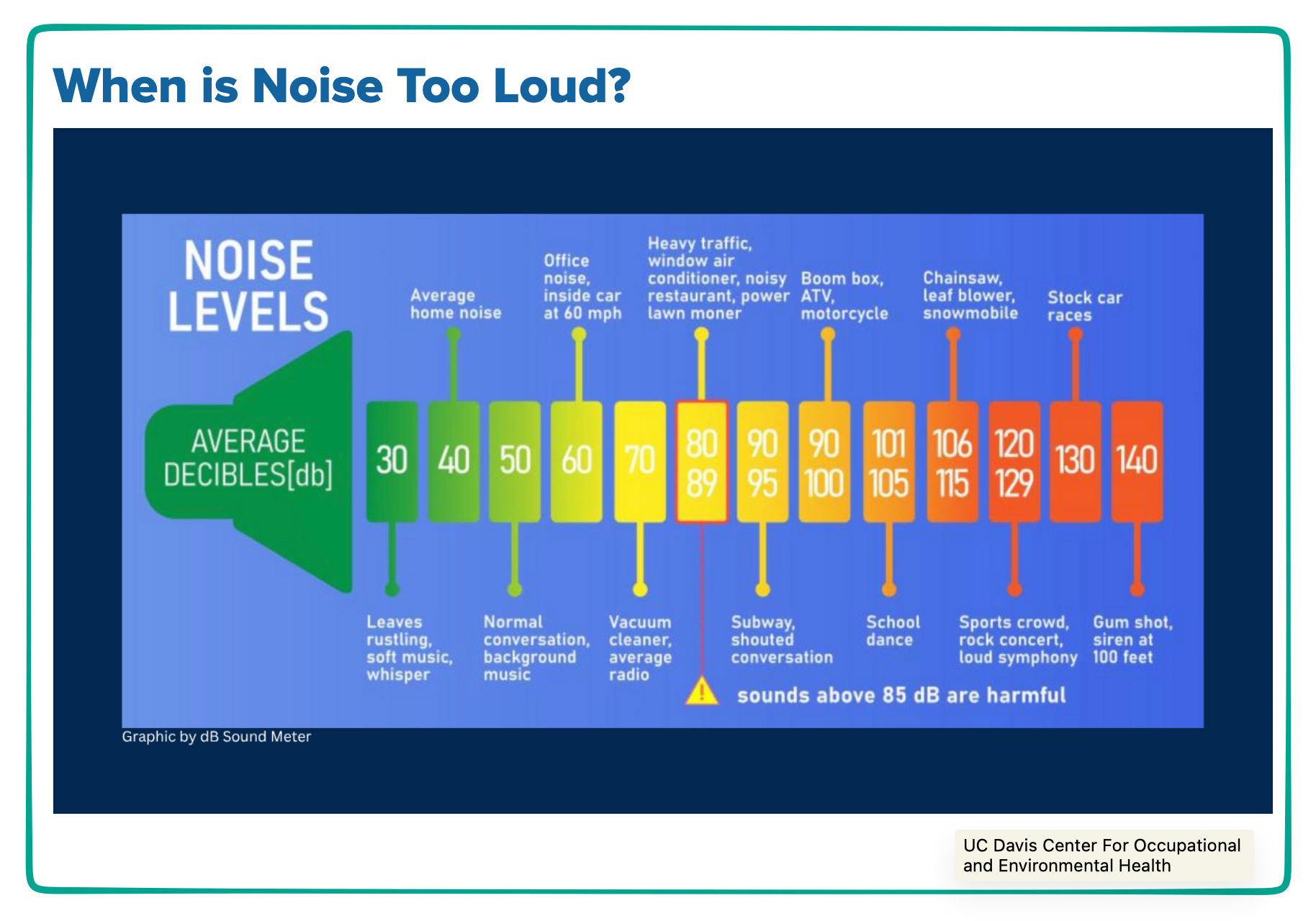 India's noisy cities