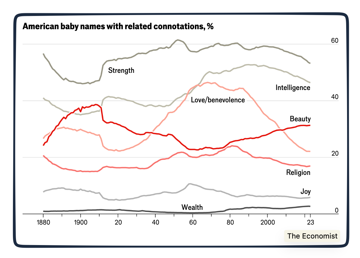 popular baby names