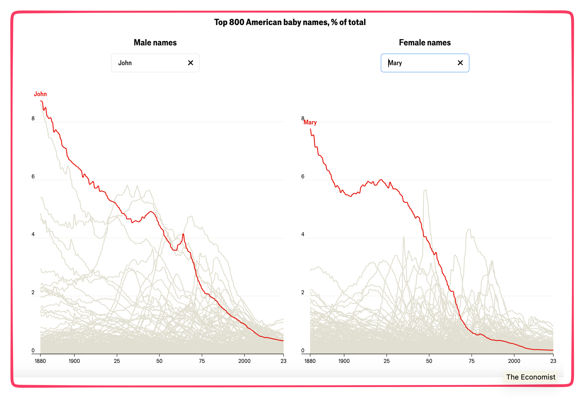 popular baby names