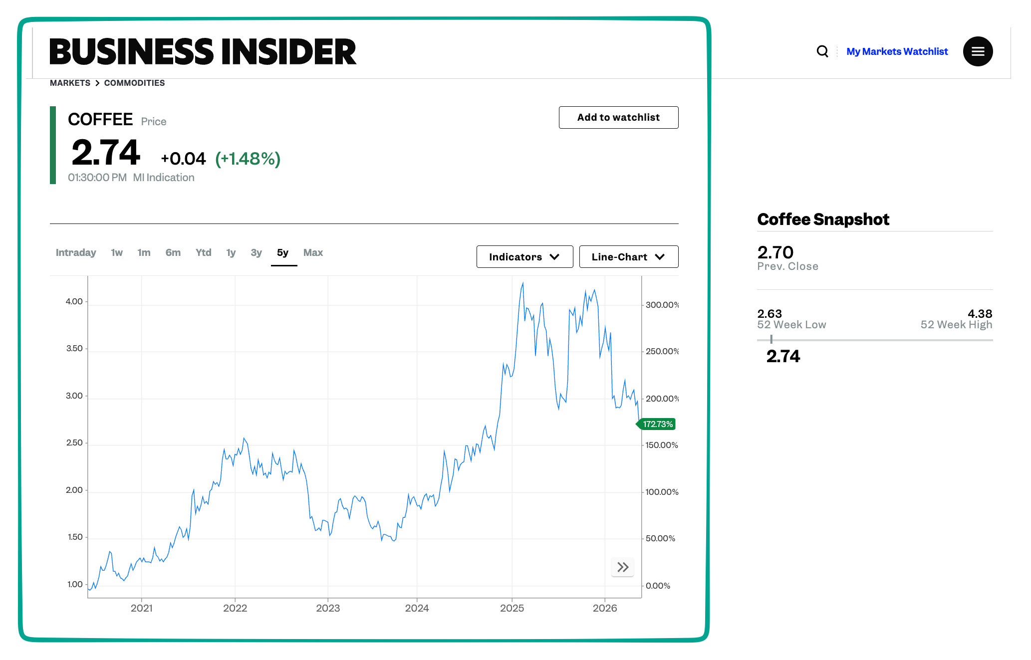 coffee stories