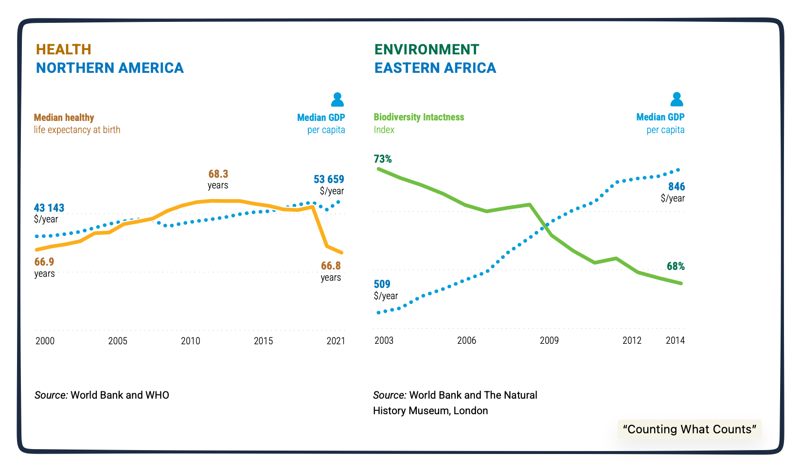 beyond GDP