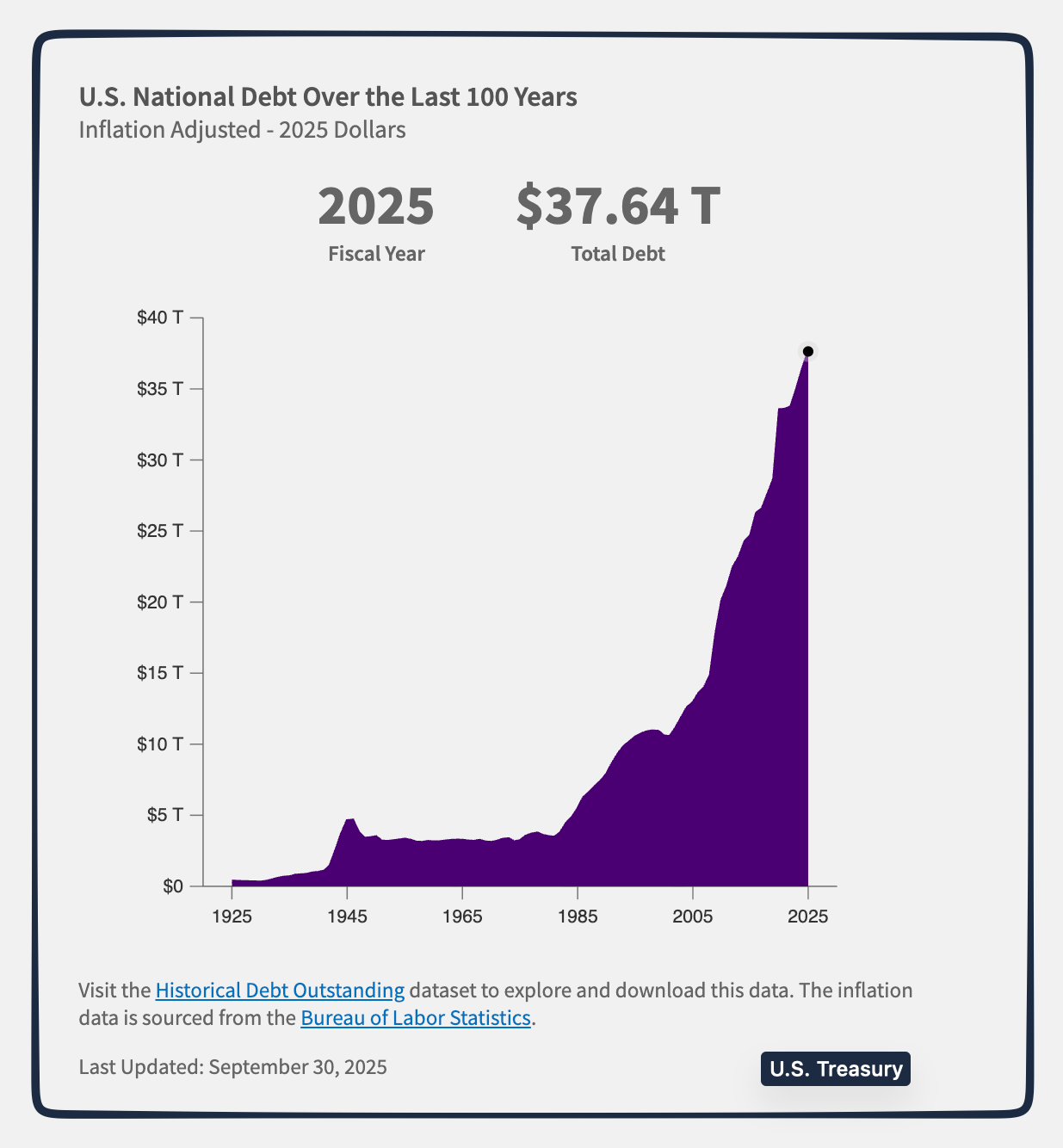 economic independence