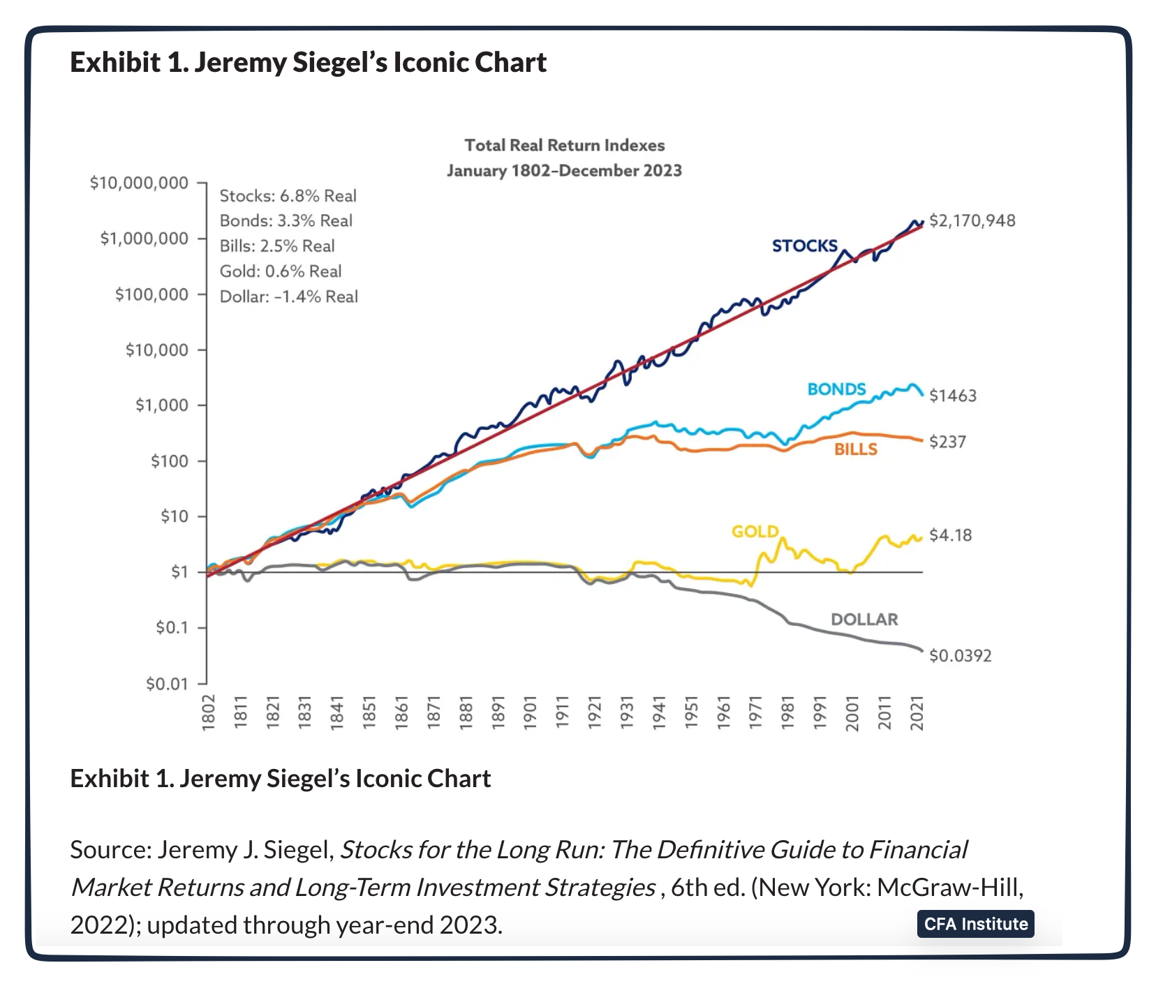 stock market returns