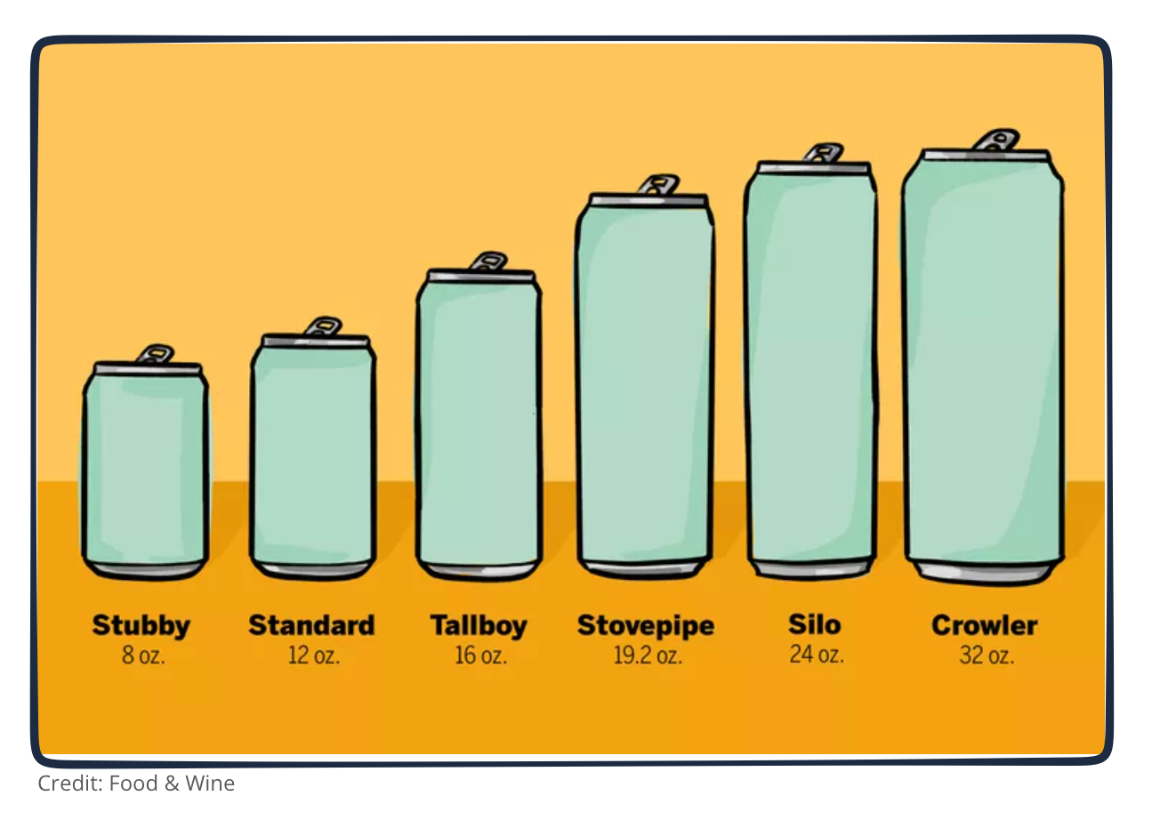Beer can sizes