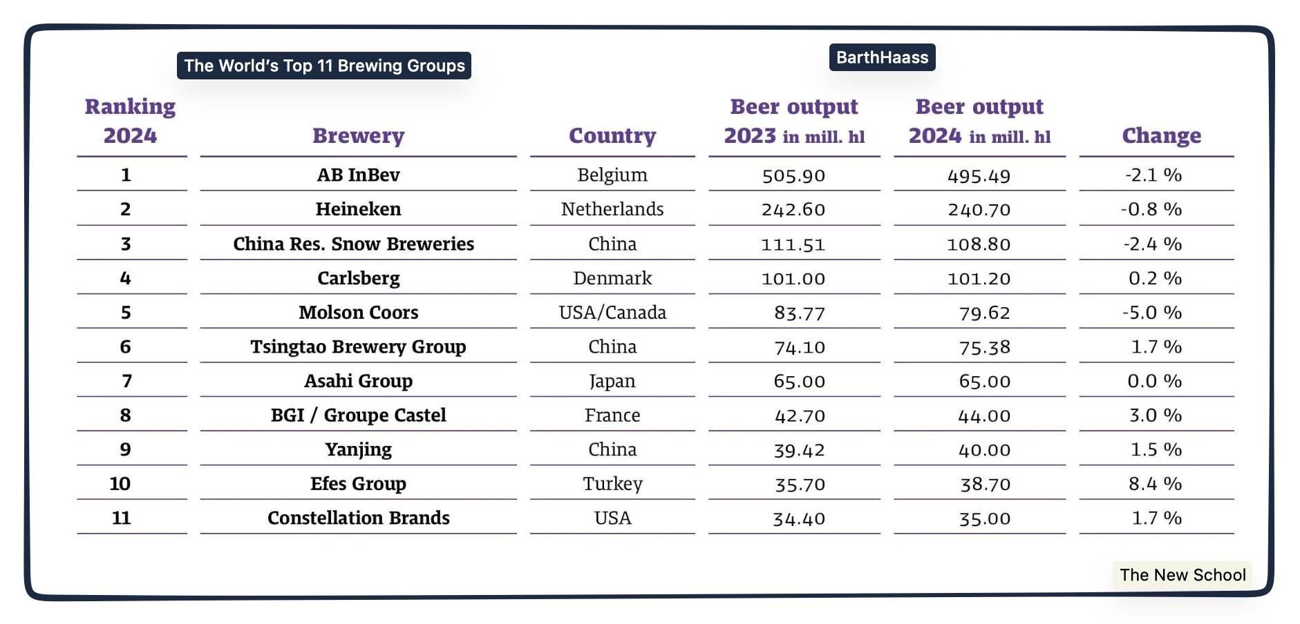 Beer competition