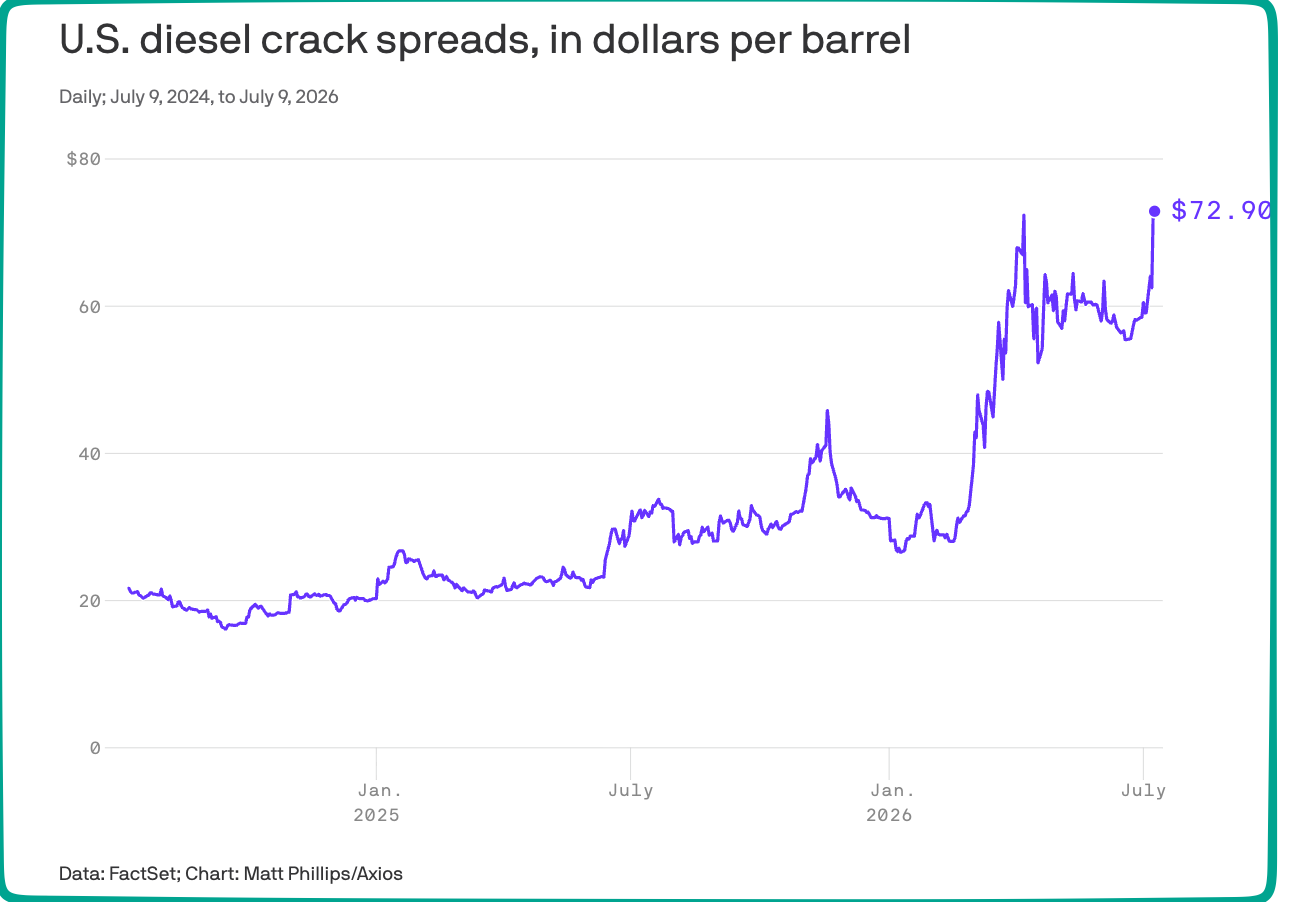 6 facts about oil