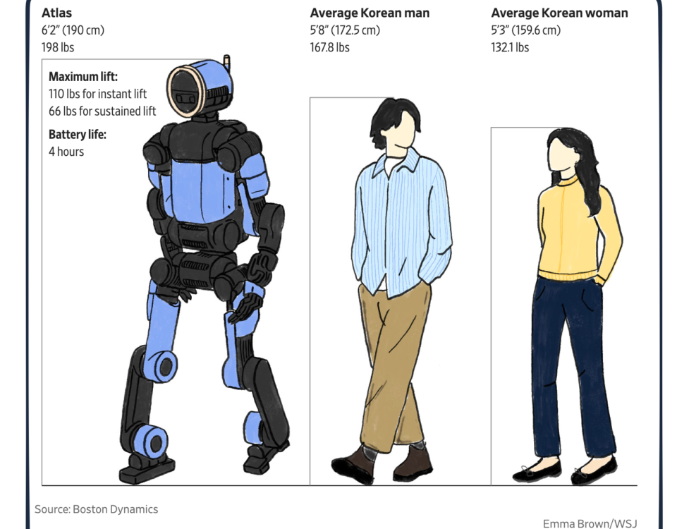 humanoid robots