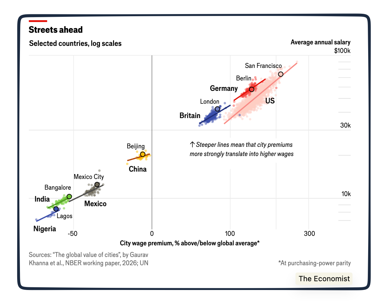 high wage places