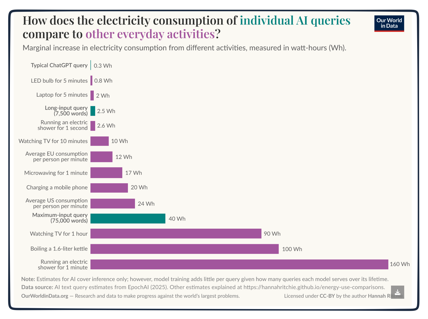 6 AI facts