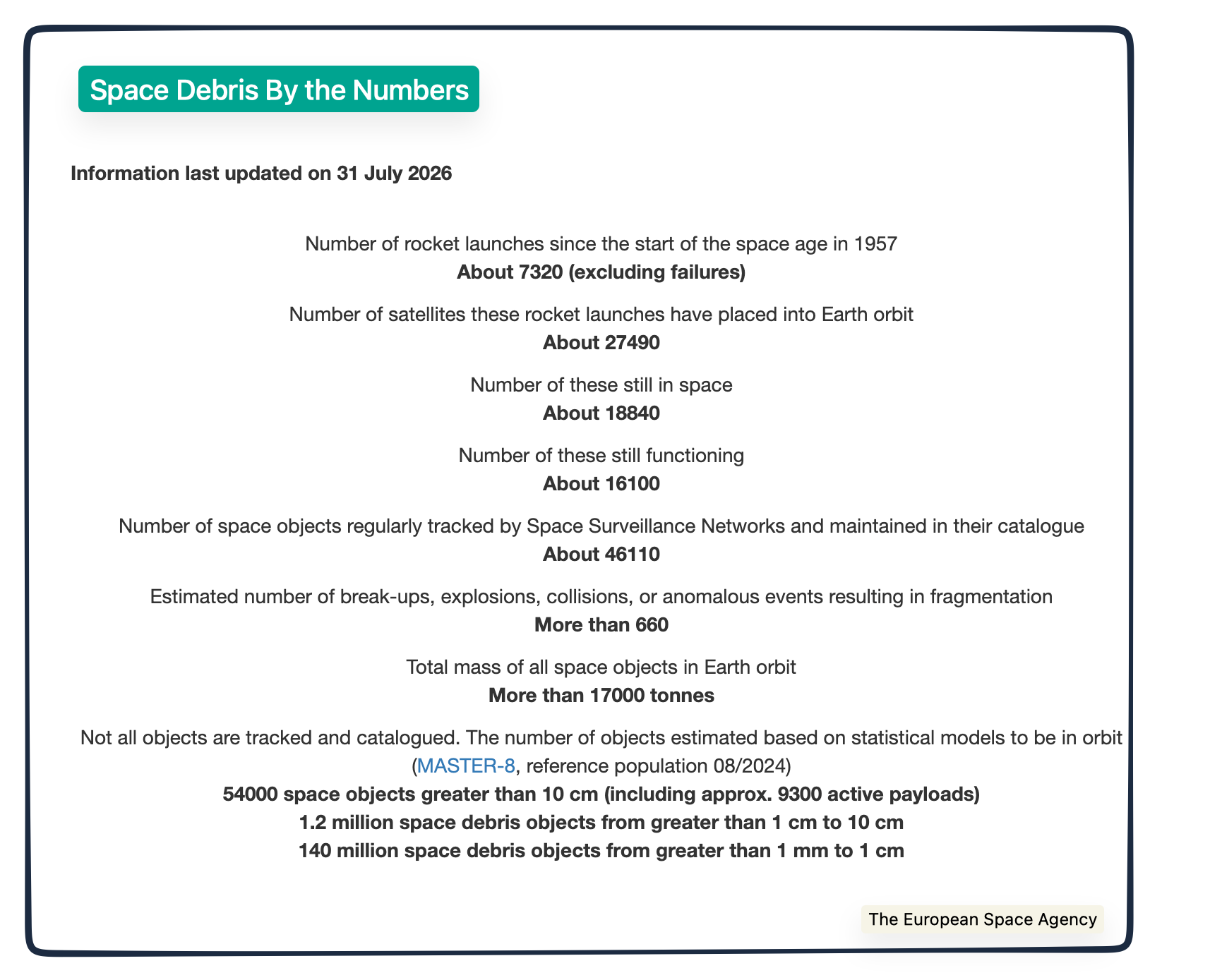 space debris