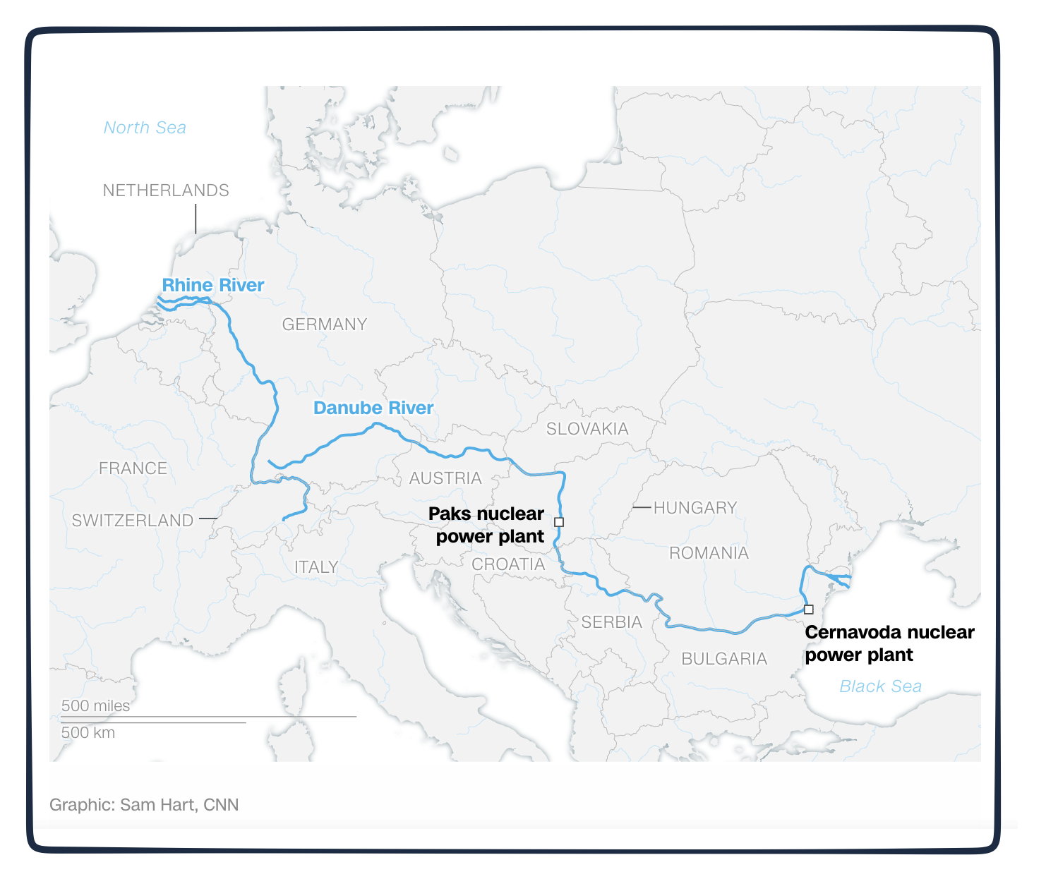 low Danube River levels