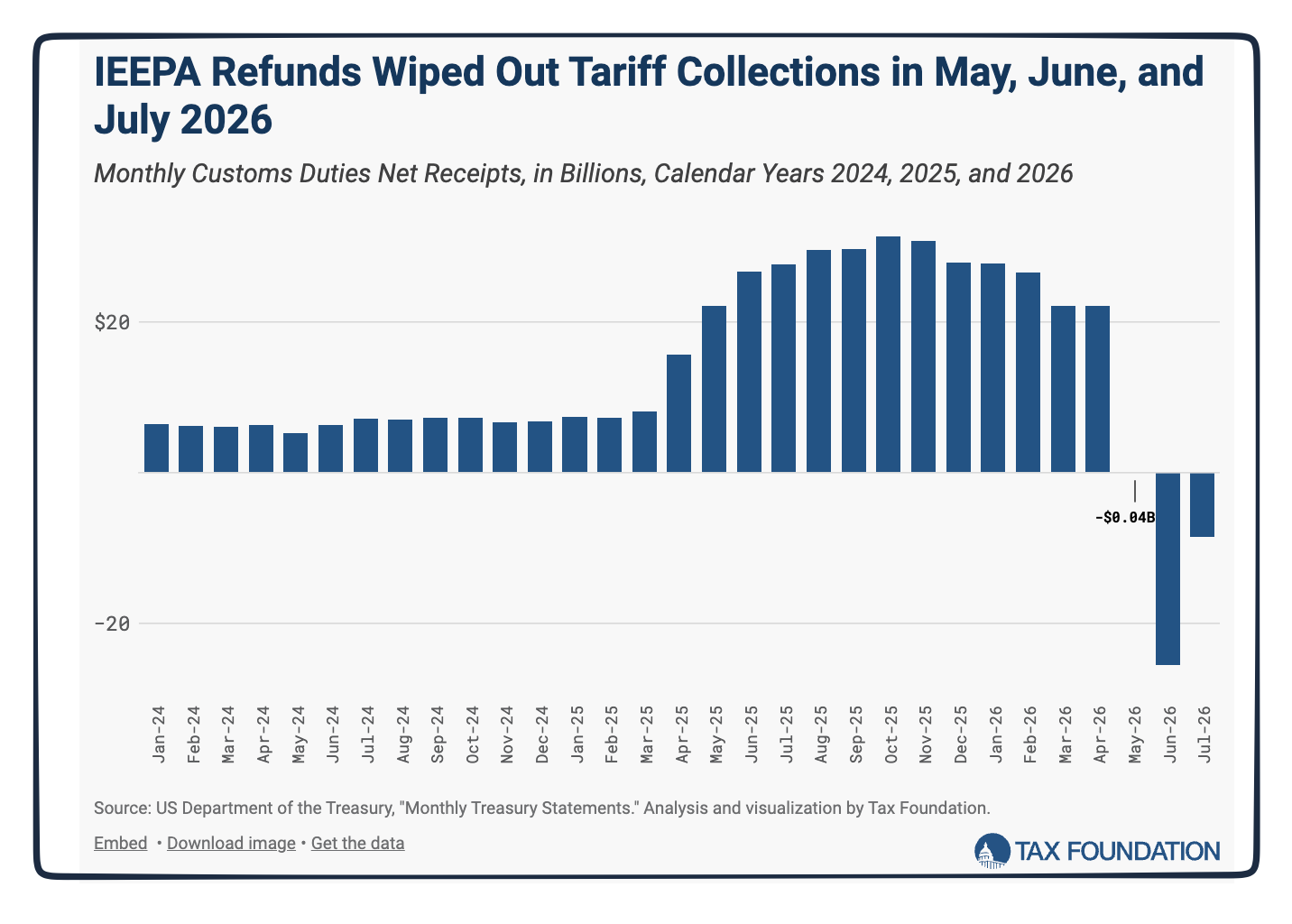 impact of Trump tariff refunds