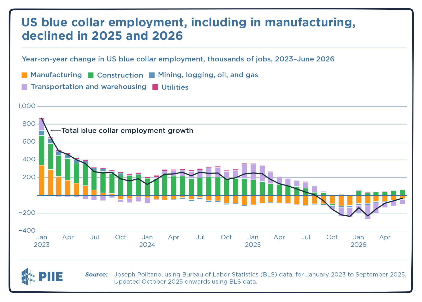 jobs impact of Trump tariffs