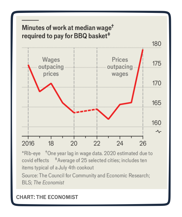 comparing spending and income