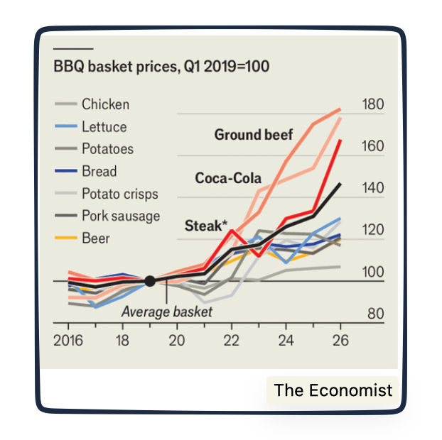 comparing spending and wages