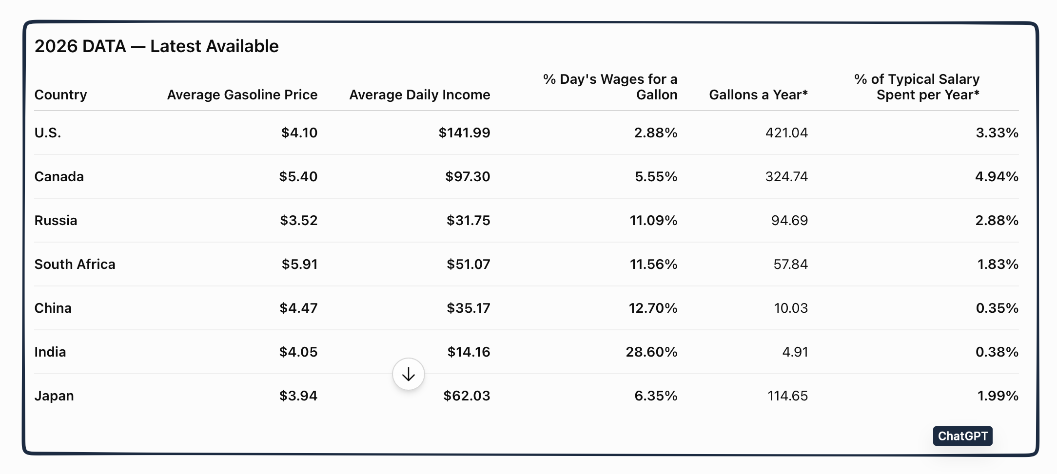 comparing spending and wages