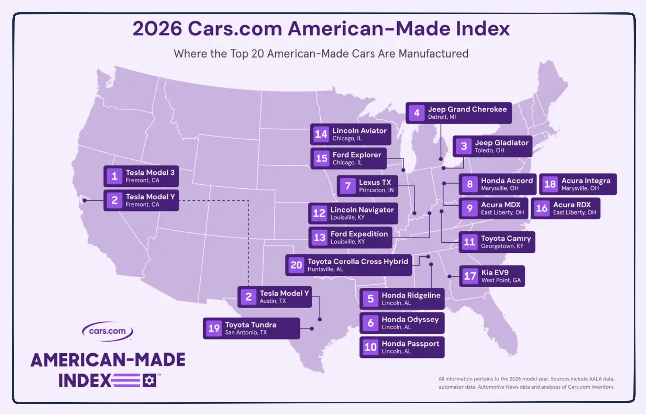 American-made cars