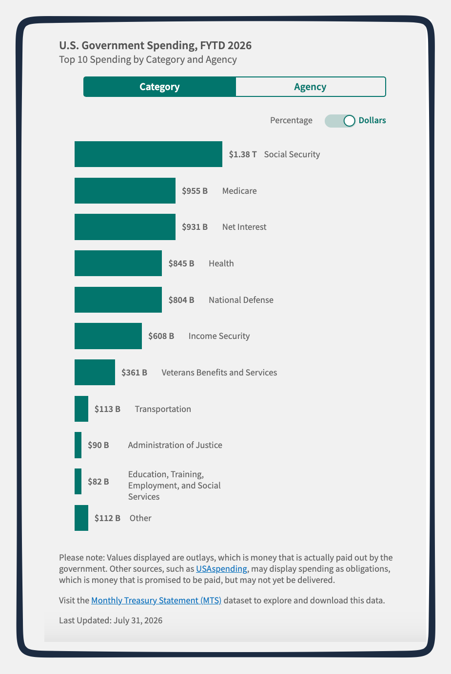 federal spending
