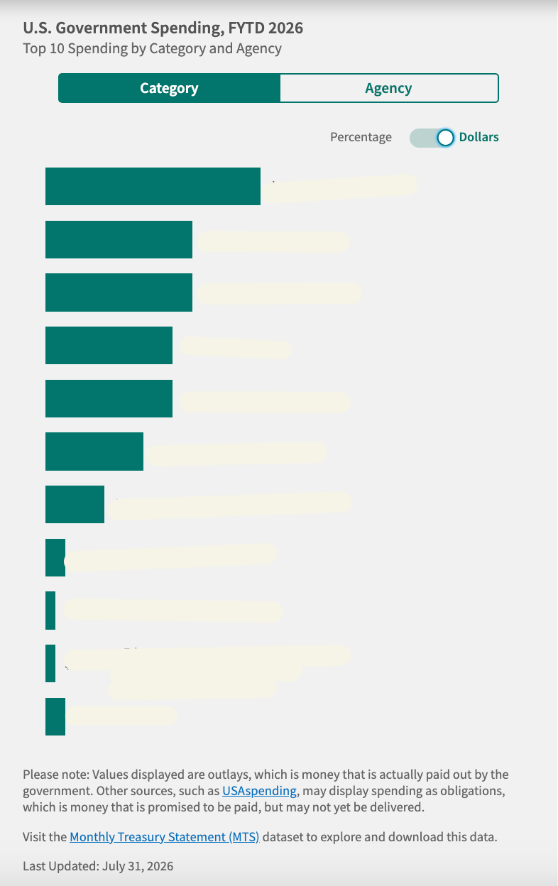 federal spending