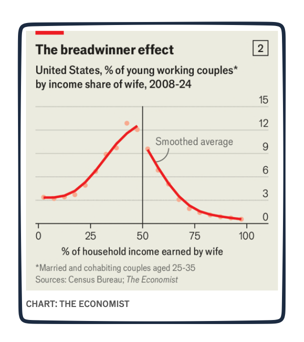female breadwinners