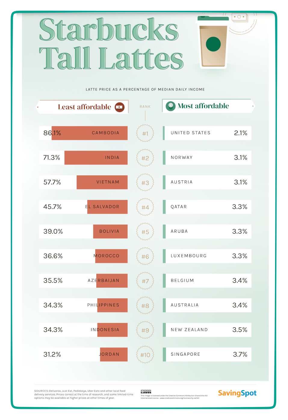 comparing wages