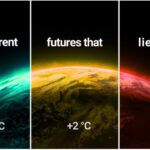 climate change