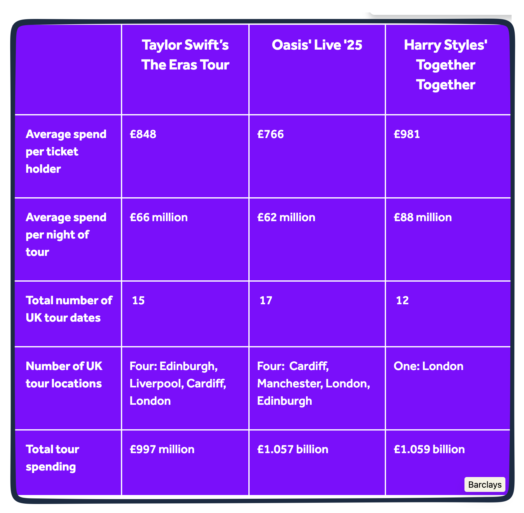 Harry Styles Together Together tour