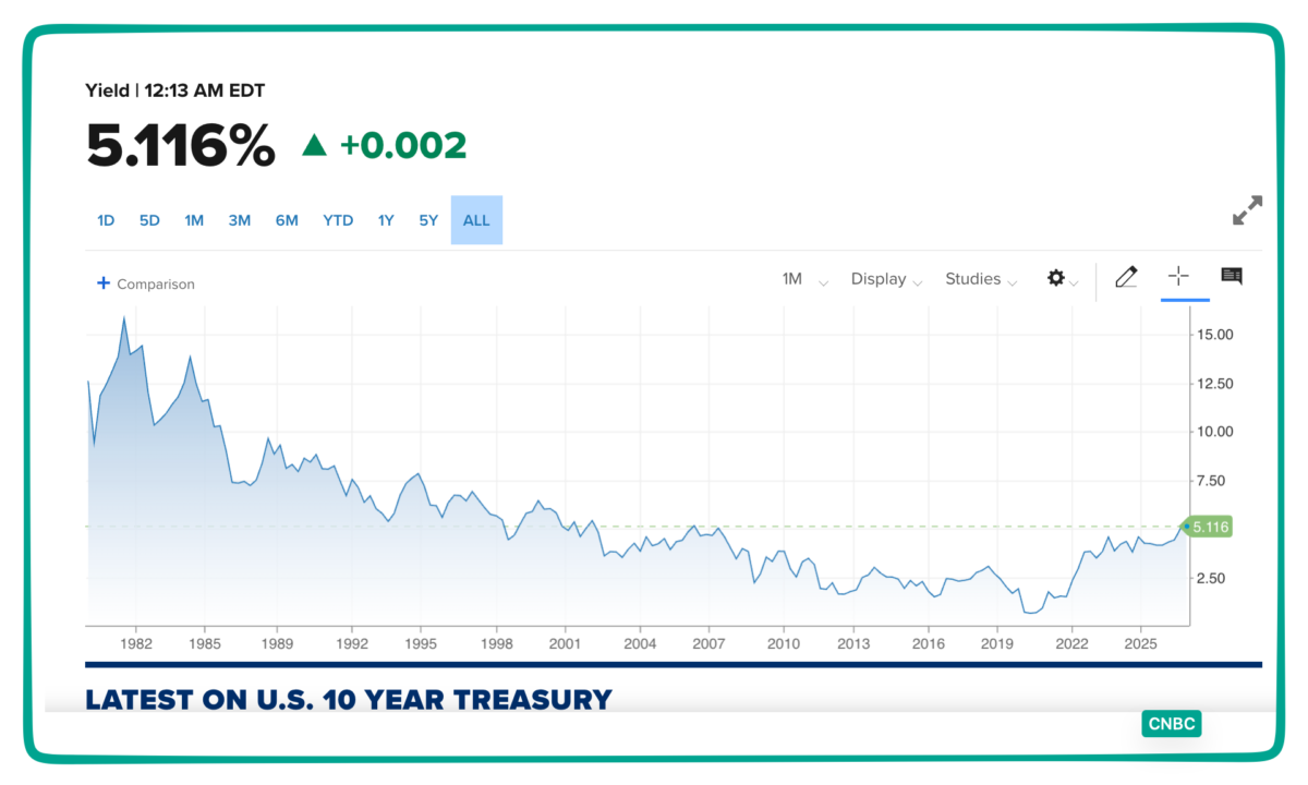 10-year Treasury
