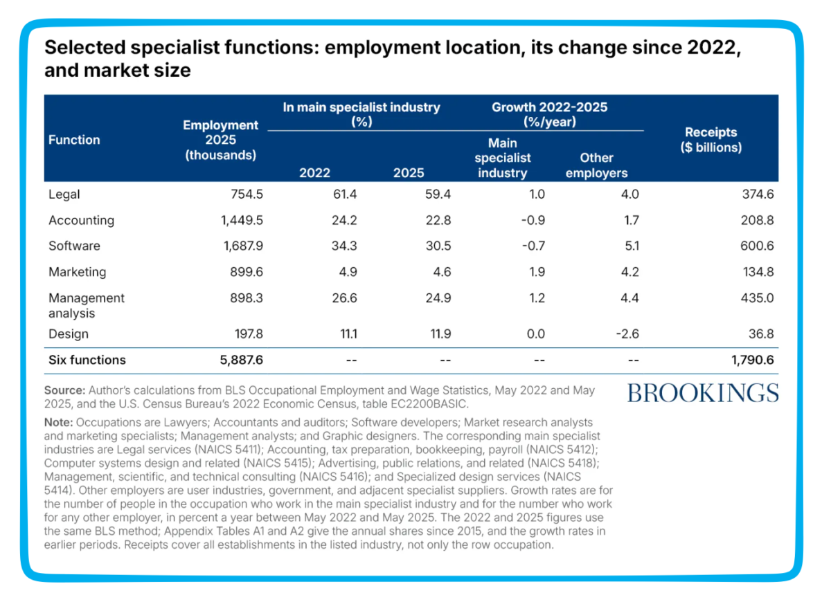 AI jobs creation and destruction