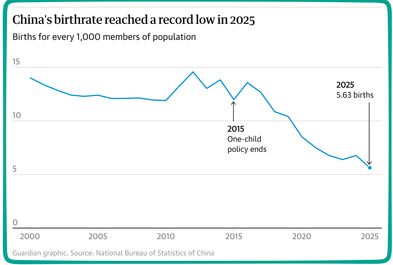 China's population