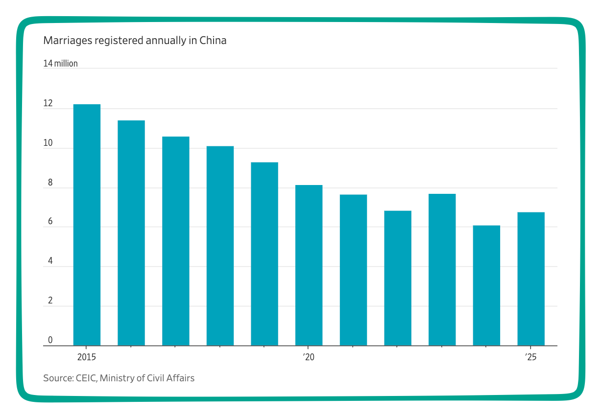 China's population deficit