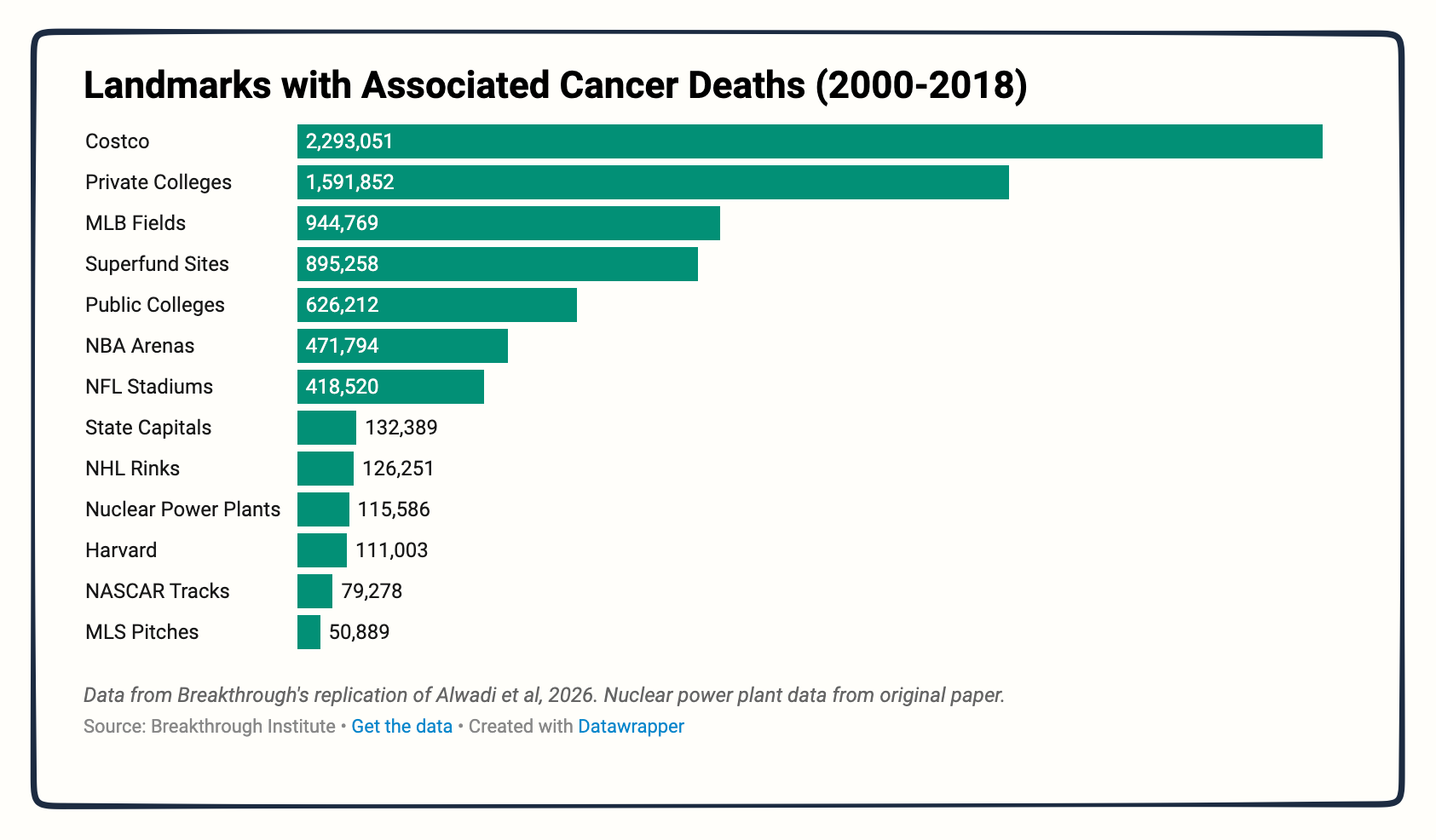 misleading statistics