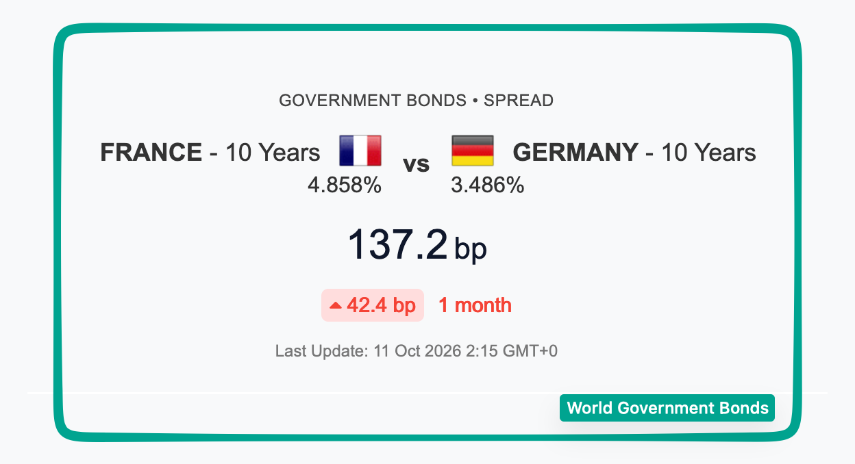 French debt alarm bells