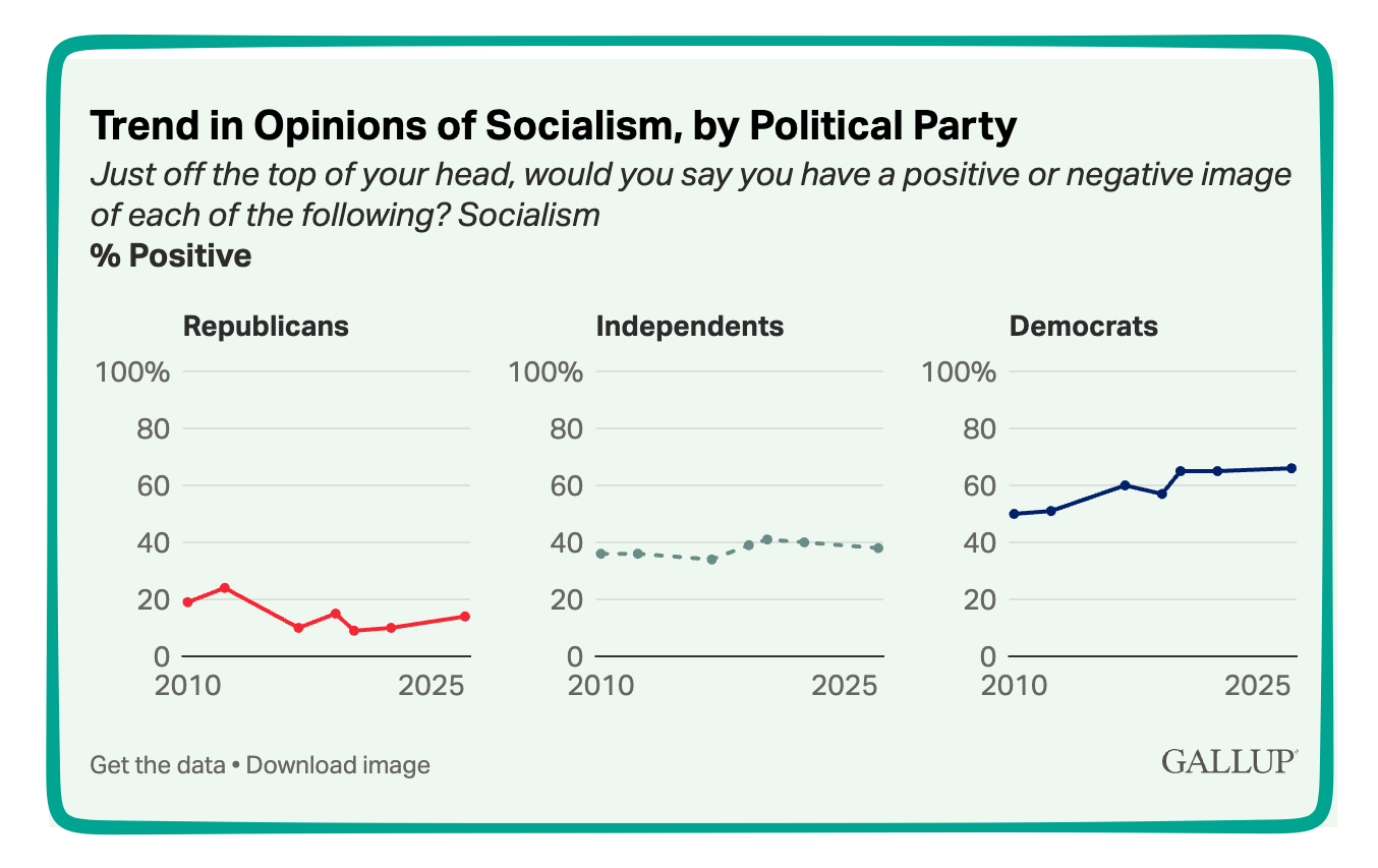 defining socialism