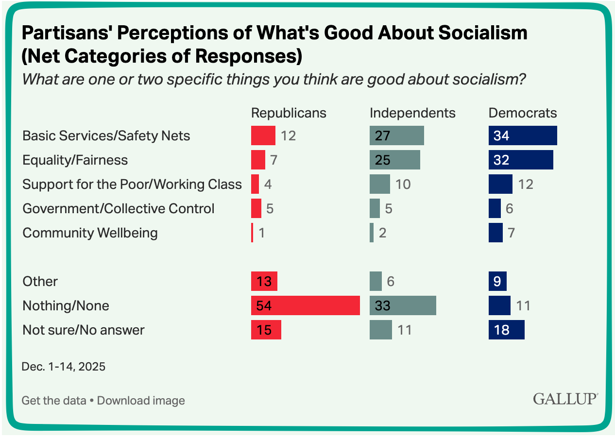 defining socialism