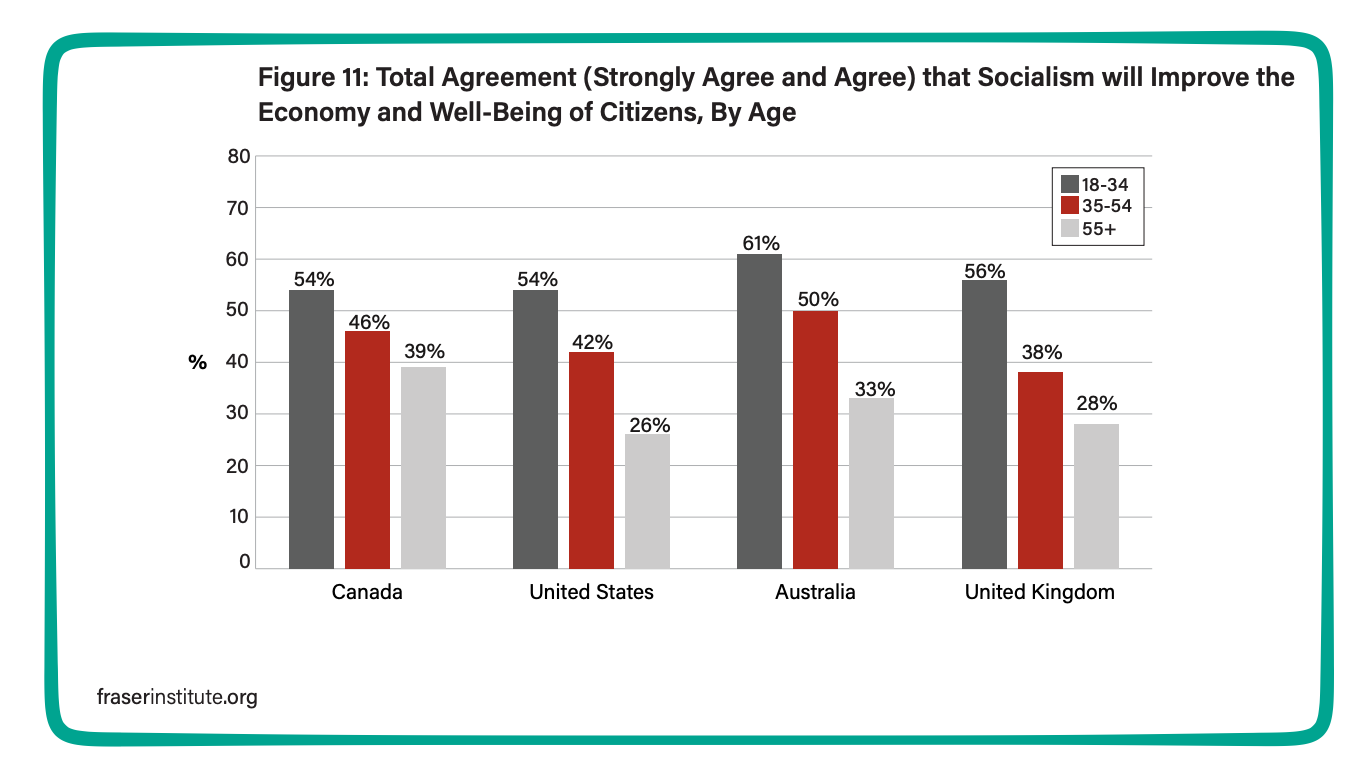 defining socialism