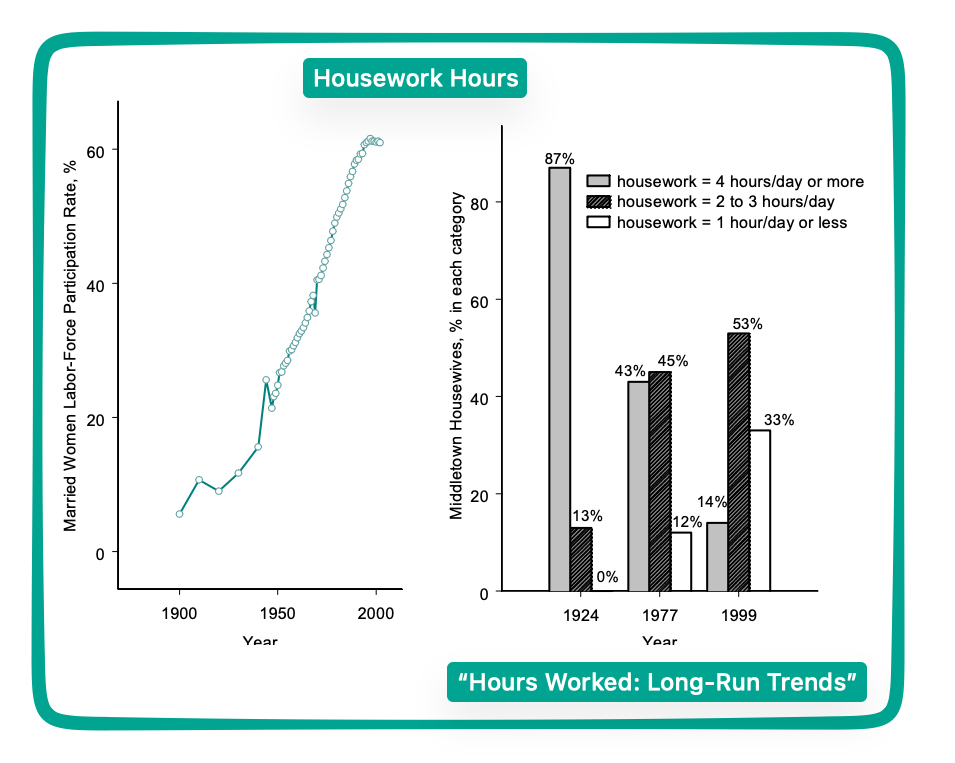 length of the workweek