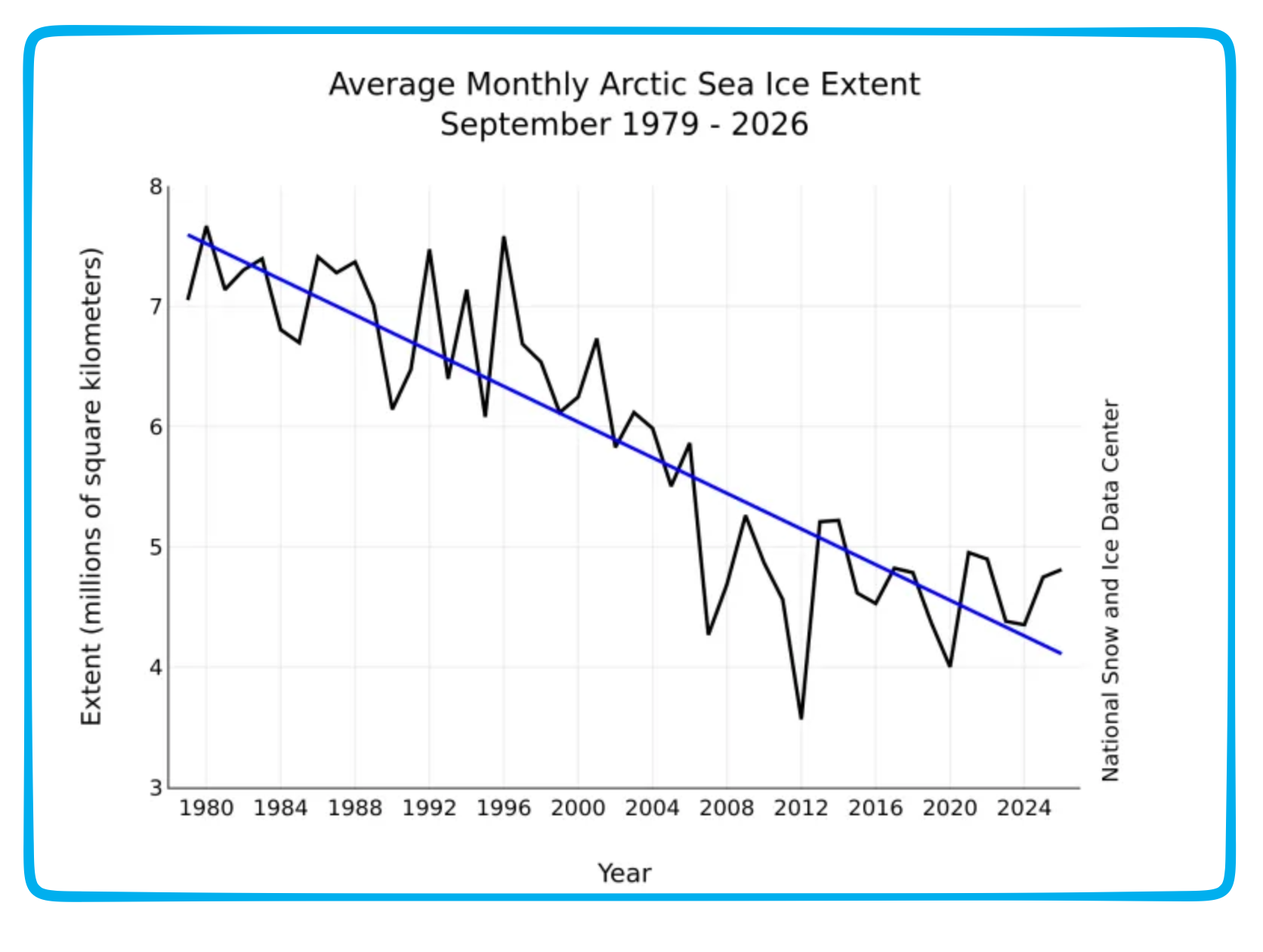 Arctic Sea Ice Melting