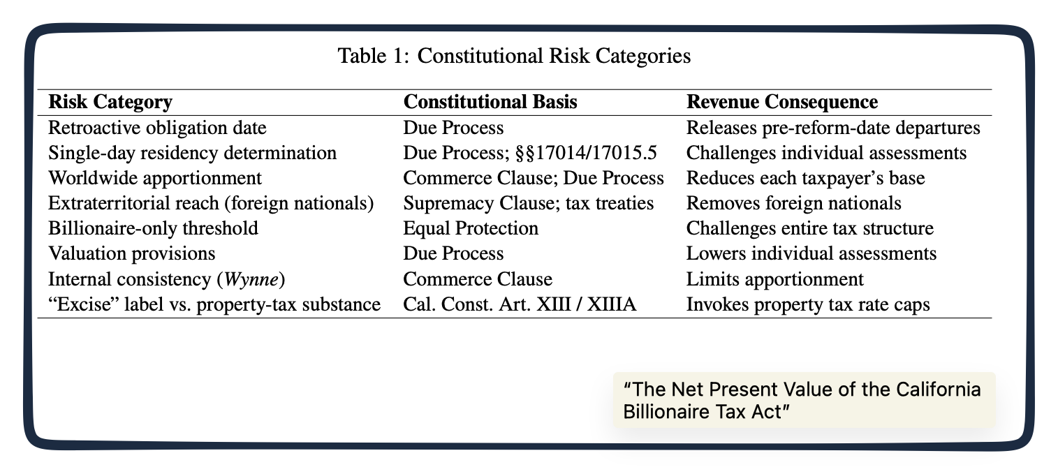 California's Wealth Tax