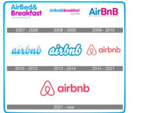 Airbnb rules