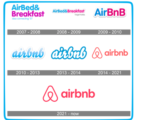 Airbnb rules