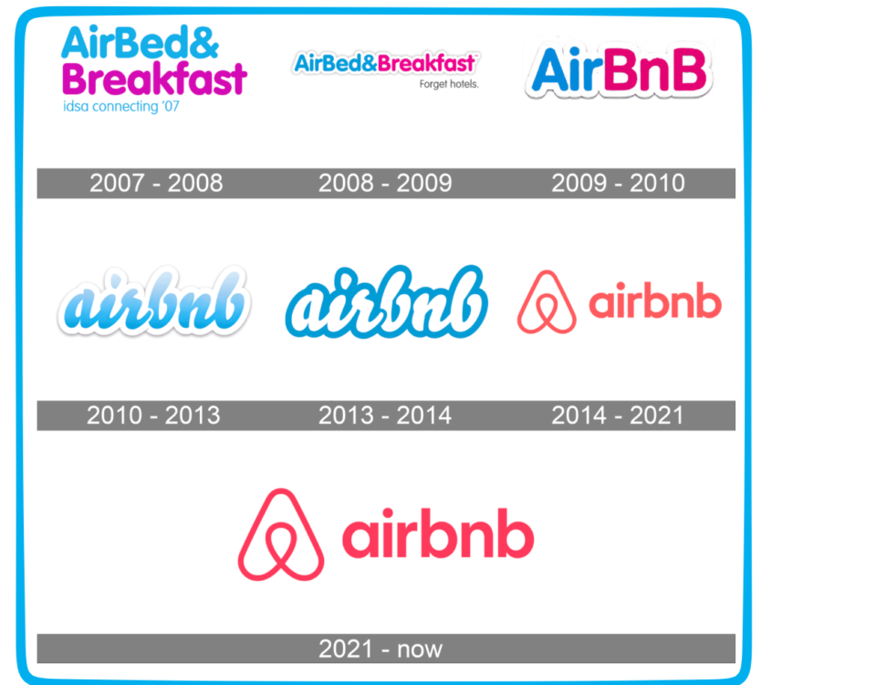 Airbnb rules
