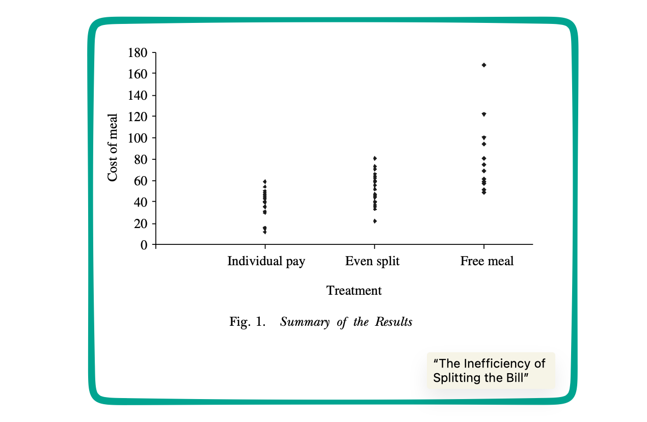 unscrupulous diner's dilemma